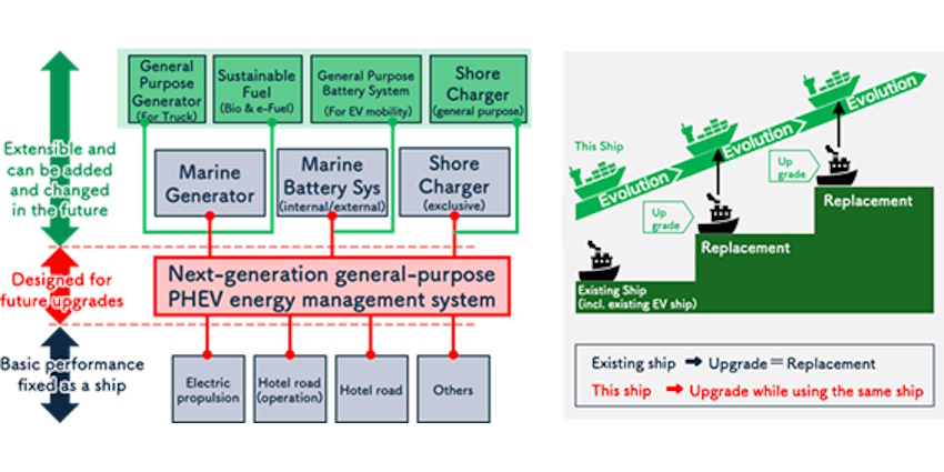 enhancement of next-generation advanced vessels